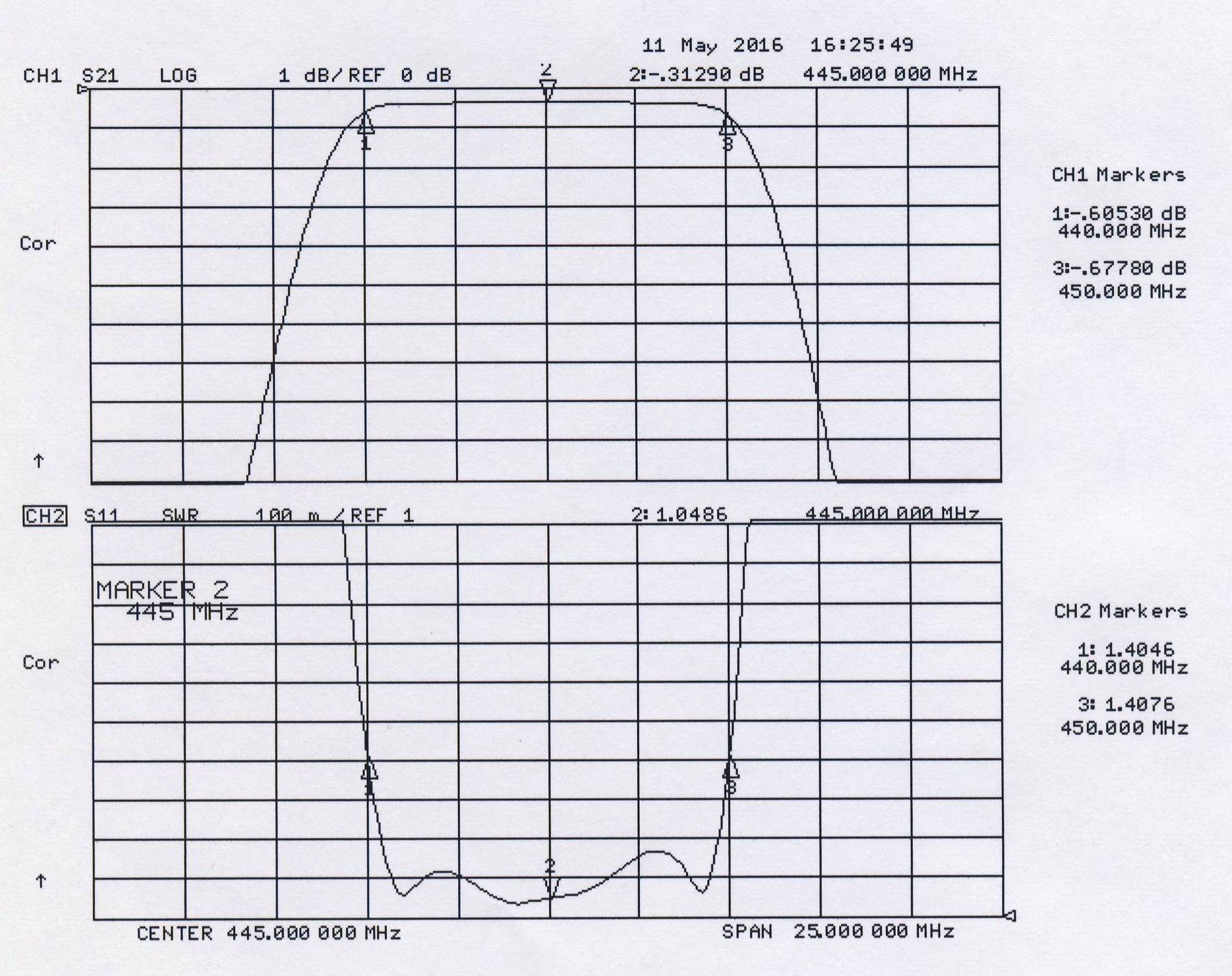 445 Mhz bandpass graph 